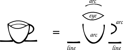 Coffe cup example