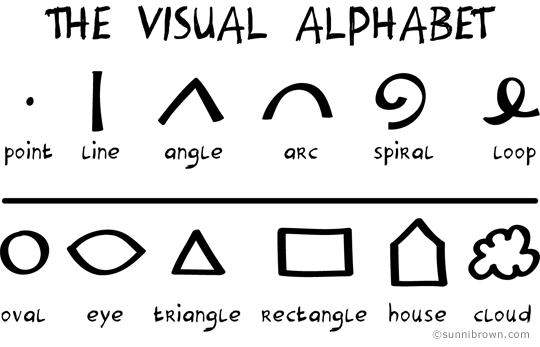 Visual Alphabet elements