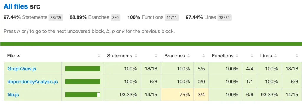 coverage-report-html