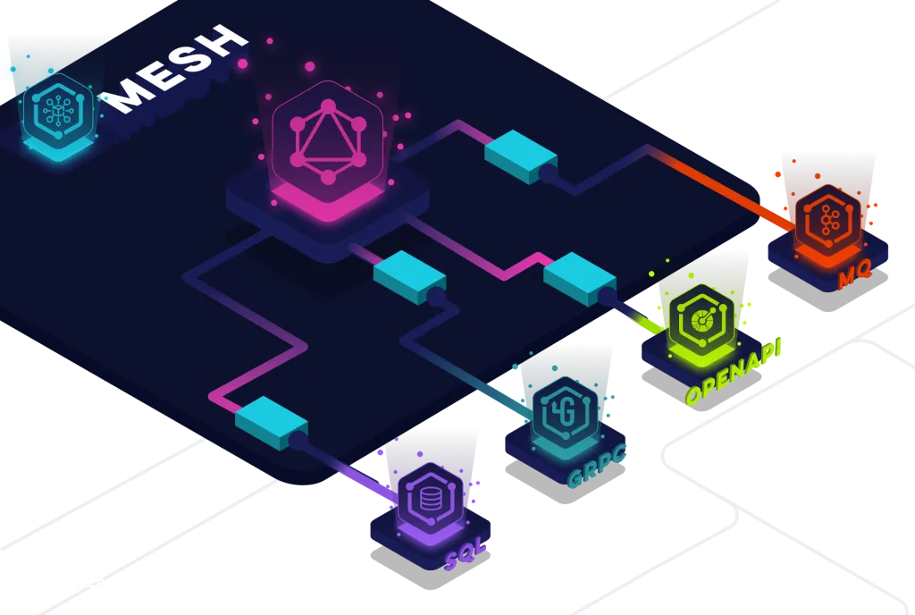mesh-example