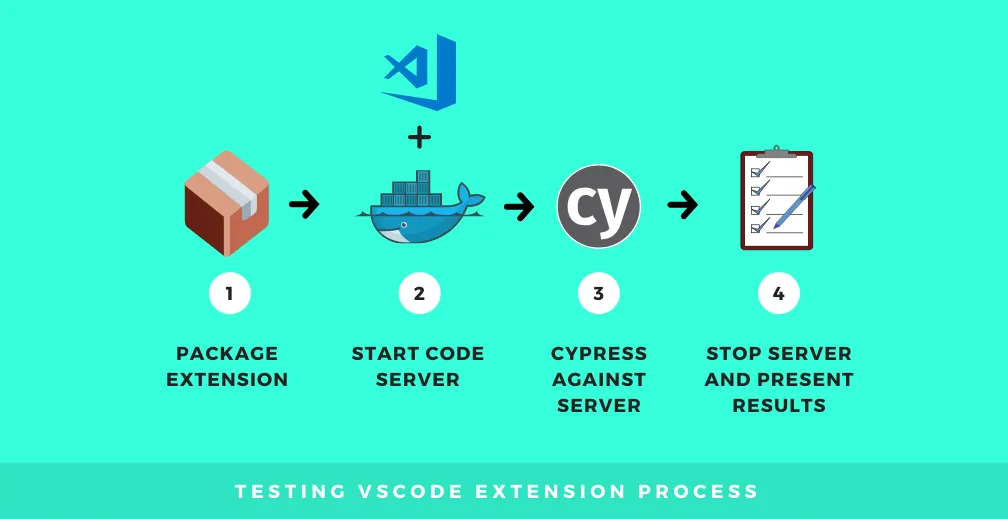 vscode e2e
