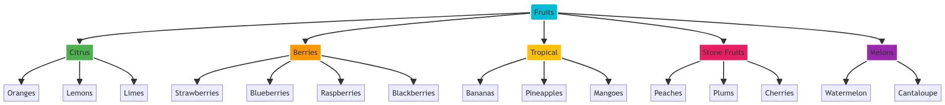 MermaidJS generated visualization