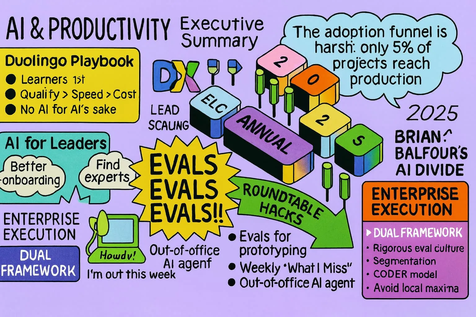 ELC summary sketchnote generated with AI